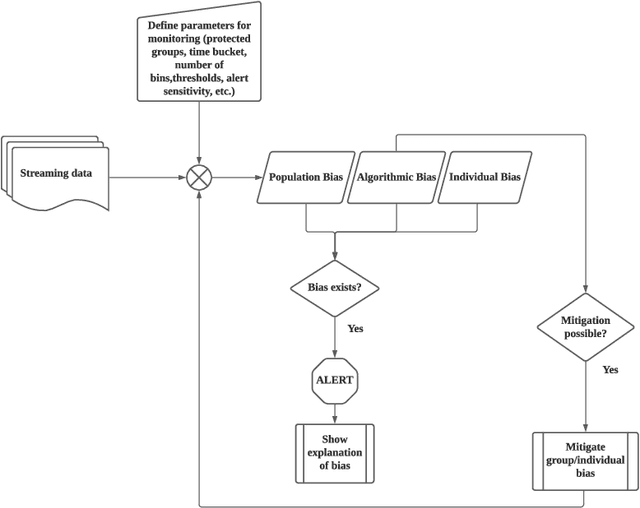 Figure 3 for FairCanary: Rapid Continuous Explainable Fairness