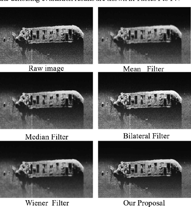 Figure 4 for Deep Denoising Method for Side Scan Sonar Images without High-quality Reference Data