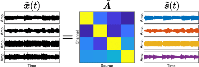 Figure 2 for Prior Distribution Design for Music Bleeding-Sound Reduction Based on Nonnegative Matrix Factorization