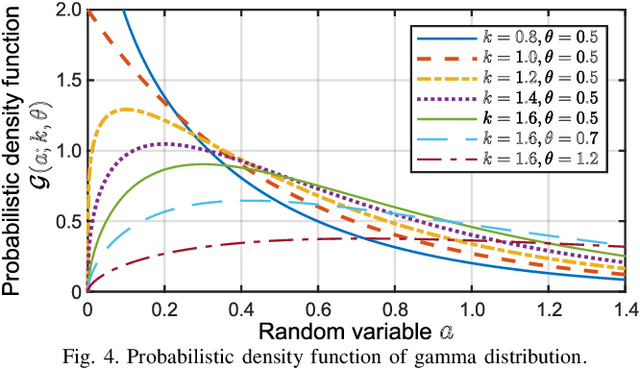 Figure 4 for Prior Distribution Design for Music Bleeding-Sound Reduction Based on Nonnegative Matrix Factorization