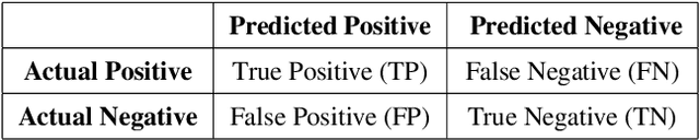 Figure 1 for Exploring Vicinal Risk Minimization for Lightweight Out-of-Distribution Detection