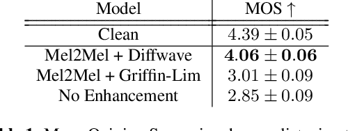 Figure 2 for Music Enhancement via Image Translation and Vocoding