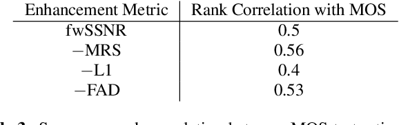 Figure 4 for Music Enhancement via Image Translation and Vocoding