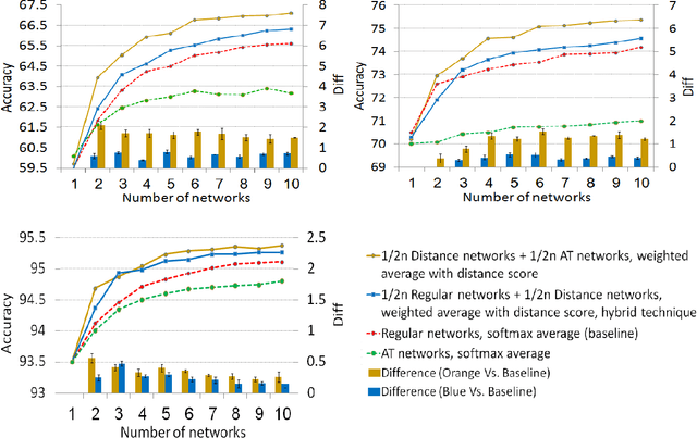 Figure 2 for Distance-based Confidence Score for Neural Network Classifiers
