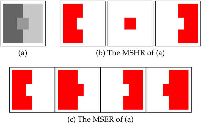 Figure 1 for Efficiently Tracking Homogeneous Regions in Multichannel Images