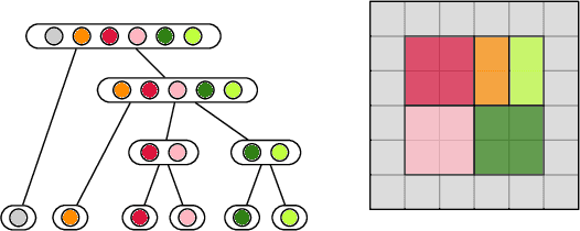 Figure 2 for Efficiently Tracking Homogeneous Regions in Multichannel Images