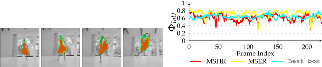 Figure 4 for Efficiently Tracking Homogeneous Regions in Multichannel Images