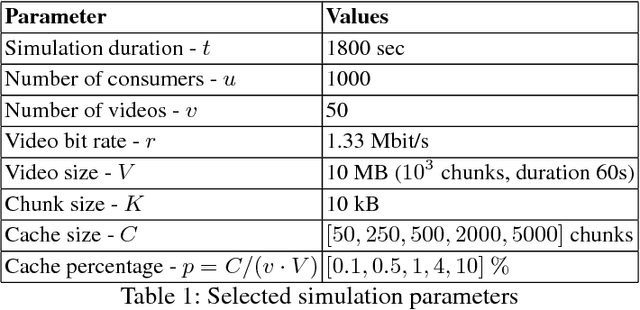 Figure 2 for Stream Reasoning-Based Control of Caching Strategies in CCN Routers