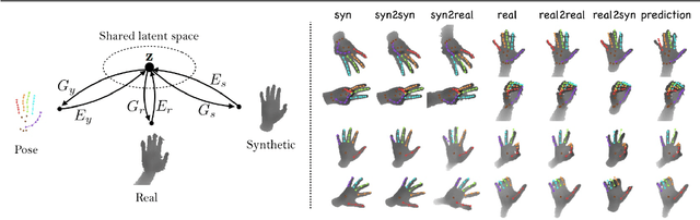Figure 1 for 3D Hand Pose Estimation using Simulation and Partial-Supervision with a Shared Latent Space
