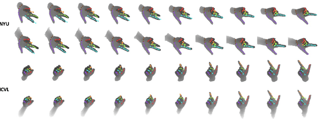 Figure 4 for 3D Hand Pose Estimation using Simulation and Partial-Supervision with a Shared Latent Space