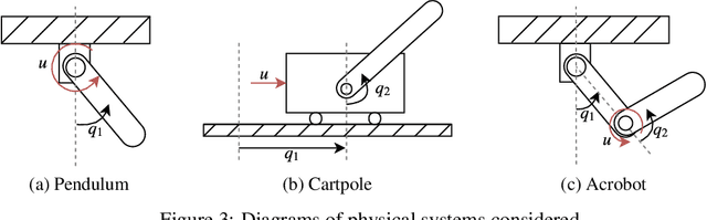 Figure 3 for Combining Physics-Based Domain Knowledge and Machine Learning using Variational Gaussian Processes with Explicit Linear Prior