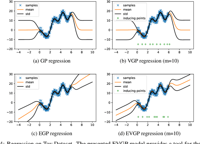 Figure 4 for Combining Physics-Based Domain Knowledge and Machine Learning using Variational Gaussian Processes with Explicit Linear Prior