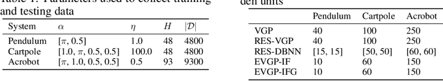 Figure 2 for Combining Physics-Based Domain Knowledge and Machine Learning using Variational Gaussian Processes with Explicit Linear Prior