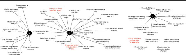 Figure 1 for Toward Interpretable Topic Discovery via Anchored Correlation Explanation