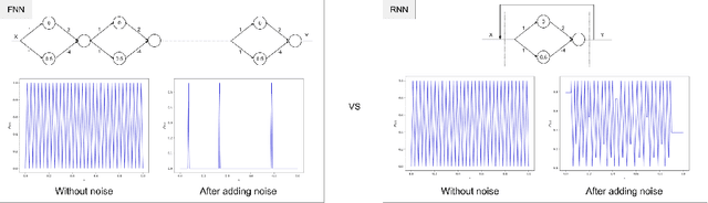 Figure 2 for On Scrambling Phenomena for Randomly Initialized Recurrent Networks