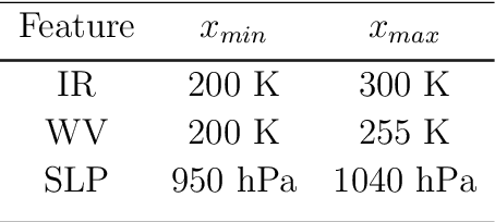 Figure 2 for Machine learning methods for the detection of polar lows in satellite mosaics: major issues and their solutions