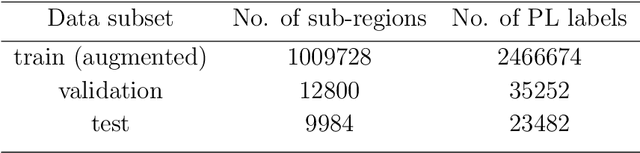 Figure 3 for Machine learning methods for the detection of polar lows in satellite mosaics: major issues and their solutions