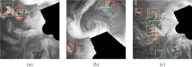 Figure 4 for Machine learning methods for the detection of polar lows in satellite mosaics: major issues and their solutions