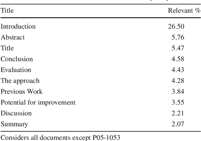 Figure 2 for Identifying Reference Spans: Topic Modeling and Word Embeddings help IR