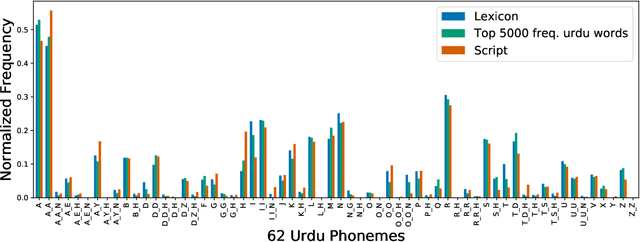 Figure 2 for SEMOUR: A Scripted Emotional Speech Repository for Urdu