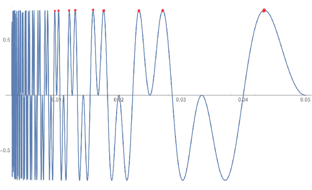 Figure 2 for Parametric Probabilistic Quantum Memory