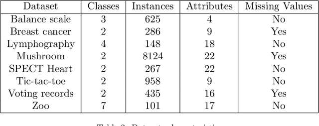 Figure 3 for Parametric Probabilistic Quantum Memory