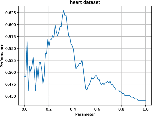 Figure 4 for Parametric Probabilistic Quantum Memory