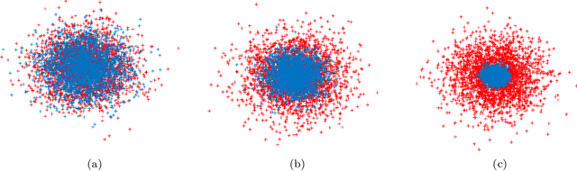 Figure 1 for A Mean-Field Theory for Learning the Schönberg Measure of Radial Basis Functions