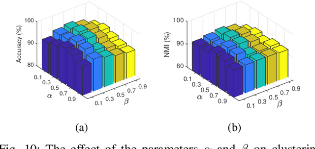 Figure 2 for Deep Adversarial Inconsistent Cognitive Sampling for Multi-view Progressive Subspace Clustering