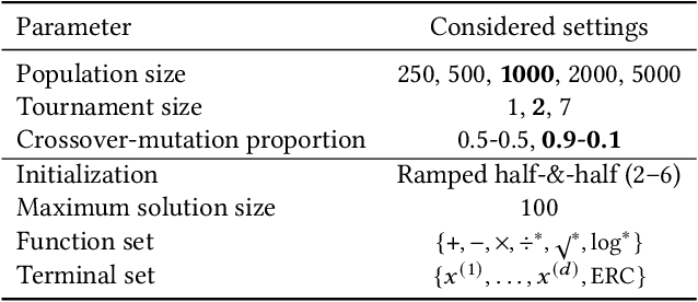 Figure 2 for Evolvability Degeneration in Multi-Objective Genetic Programming for Symbolic Regression