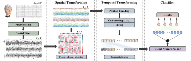 Figure 1 for Transformer-based Spatial-Temporal Feature Learning for EEG Decoding