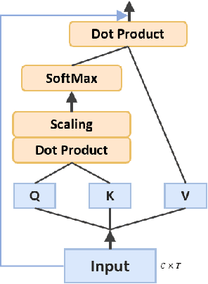 Figure 2 for Transformer-based Spatial-Temporal Feature Learning for EEG Decoding