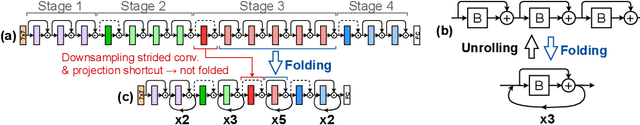 Figure 1 for Hidden-Fold Networks: Random Recurrent Residuals Using Sparse Supermasks