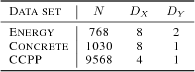 Figure 4 for Learning Deep Mixtures of Gaussian Process Experts Using Sum-Product Networks