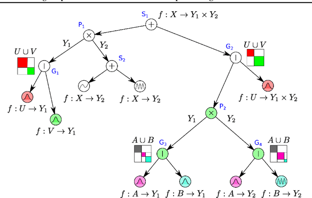 Figure 1 for Learning Deep Mixtures of Gaussian Process Experts Using Sum-Product Networks