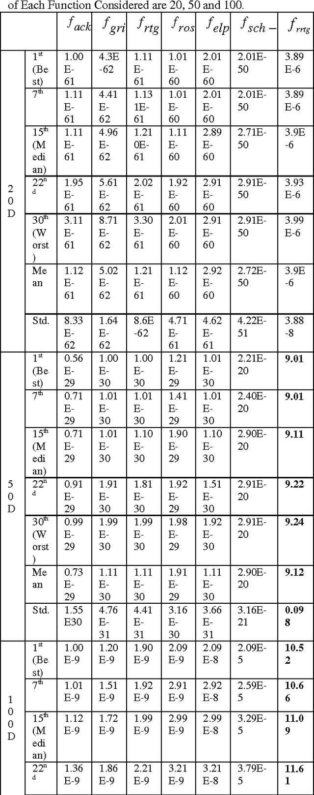 Figure 2 for Diversity Handling In Evolutionary Landscape
