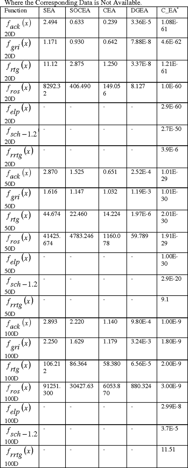 Figure 3 for Diversity Handling In Evolutionary Landscape