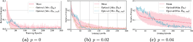 Figure 3 for Running the Dual-PQC GAN on noisy simulators and real quantum hardware