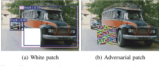 Figure 1 for Suppress with a Patch: Revisiting Universal Adversarial Patch Attacks against Object Detection