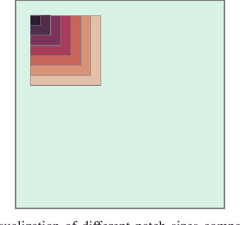 Figure 3 for Suppress with a Patch: Revisiting Universal Adversarial Patch Attacks against Object Detection