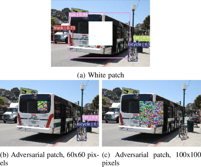 Figure 4 for Suppress with a Patch: Revisiting Universal Adversarial Patch Attacks against Object Detection