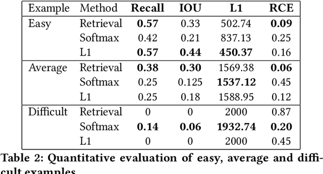 Figure 3 for Deep Cooking: Predicting Relative Food Ingredient Amounts from Images