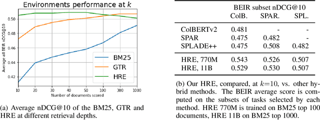 Figure 3 for Zero-Shot Retrieval with Search Agents and Hybrid Environments