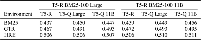 Figure 4 for Zero-Shot Retrieval with Search Agents and Hybrid Environments