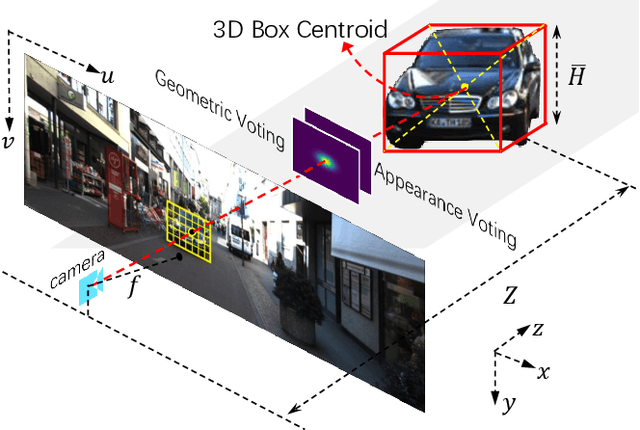 Figure 1 for Object-Aware Centroid Voting for Monocular 3D Object Detection