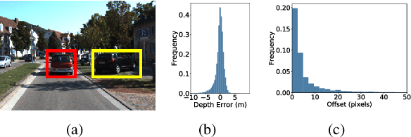 Figure 2 for Object-Aware Centroid Voting for Monocular 3D Object Detection