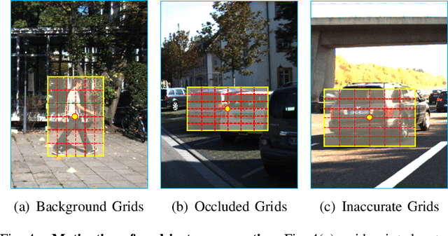 Figure 4 for Object-Aware Centroid Voting for Monocular 3D Object Detection