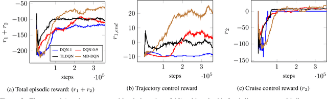 Figure 3 for Intelligent Autonomous Intersection Management