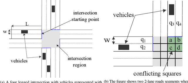 Figure 1 for Intelligent Autonomous Intersection Management