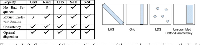 Figure 1 for Critical Hyper-Parameters: No Random, No Cry